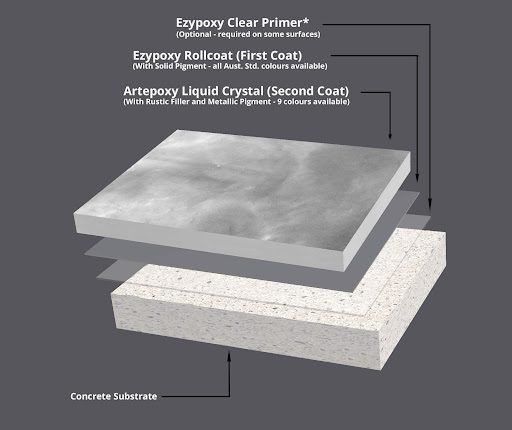 A 12 litre kit of Artepoxy Liquid Marble Metallic Epoxy Resin.